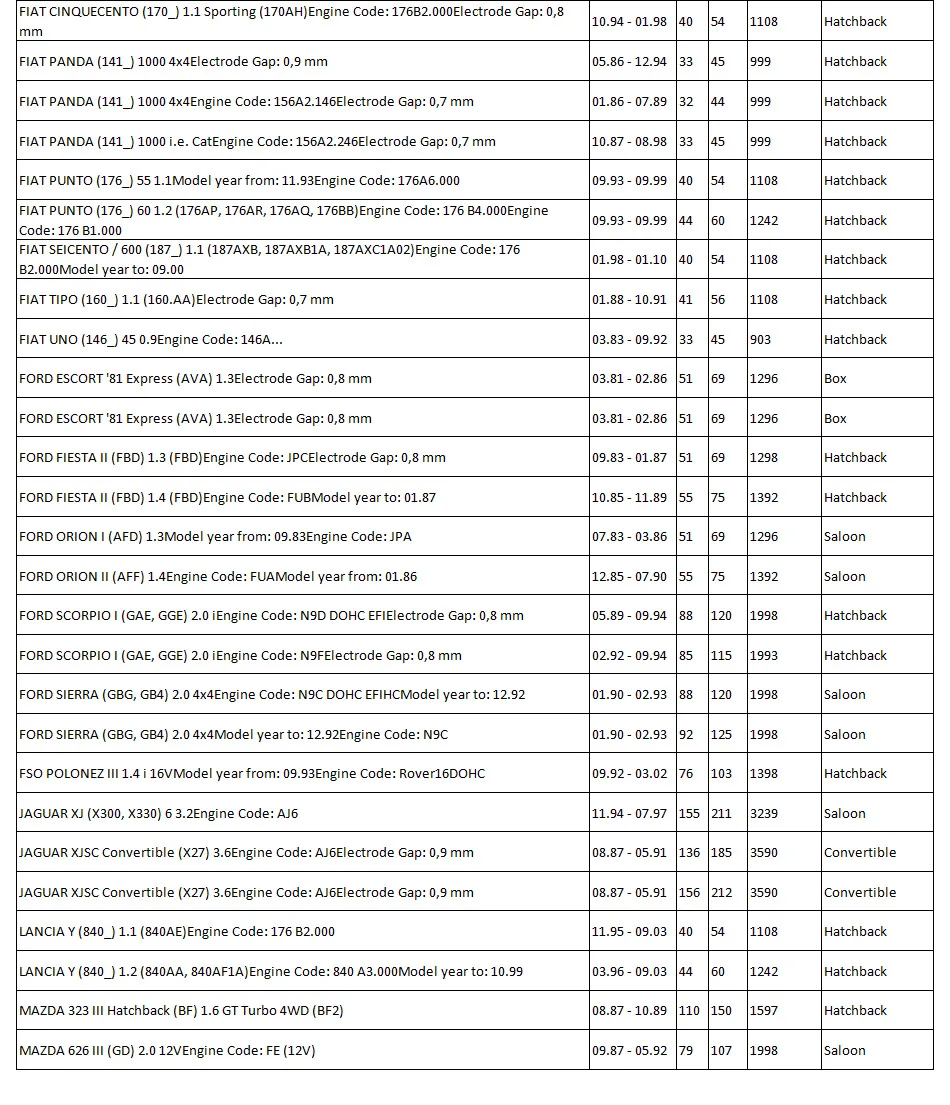 4 упаковки/6 пакетов Иридиевый факел свечи зажигания K6RIU/FR7DP/BKR6EIX/IK20/RC8WYPB4/NEON/ESCORT/FIESTA/ORION/SCORPIO/Y10/FELICIA