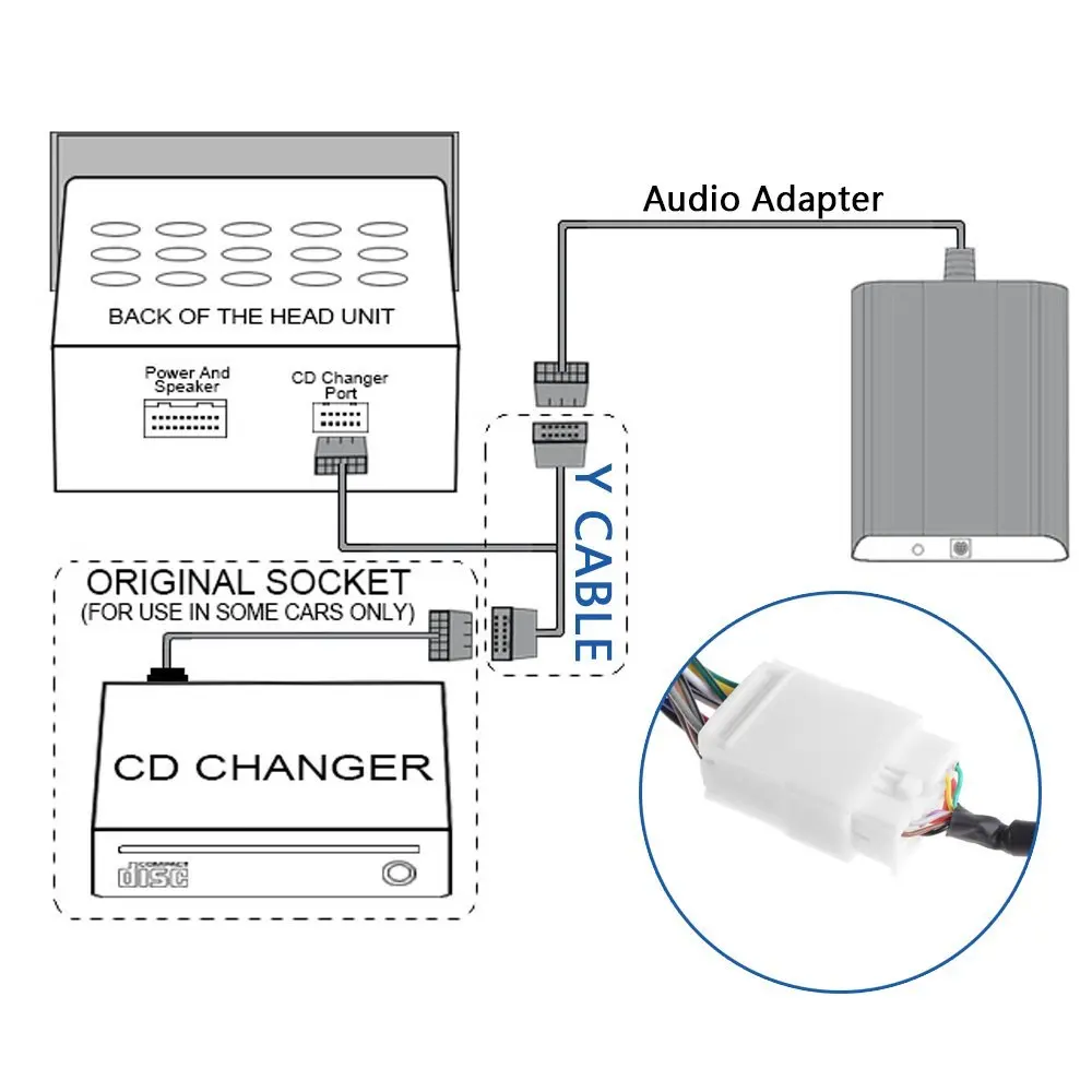 Y сплиттер кабель жгут проводов для CD Changer Nav USB адаптер Mp3 интерфейс Подходит Honda
