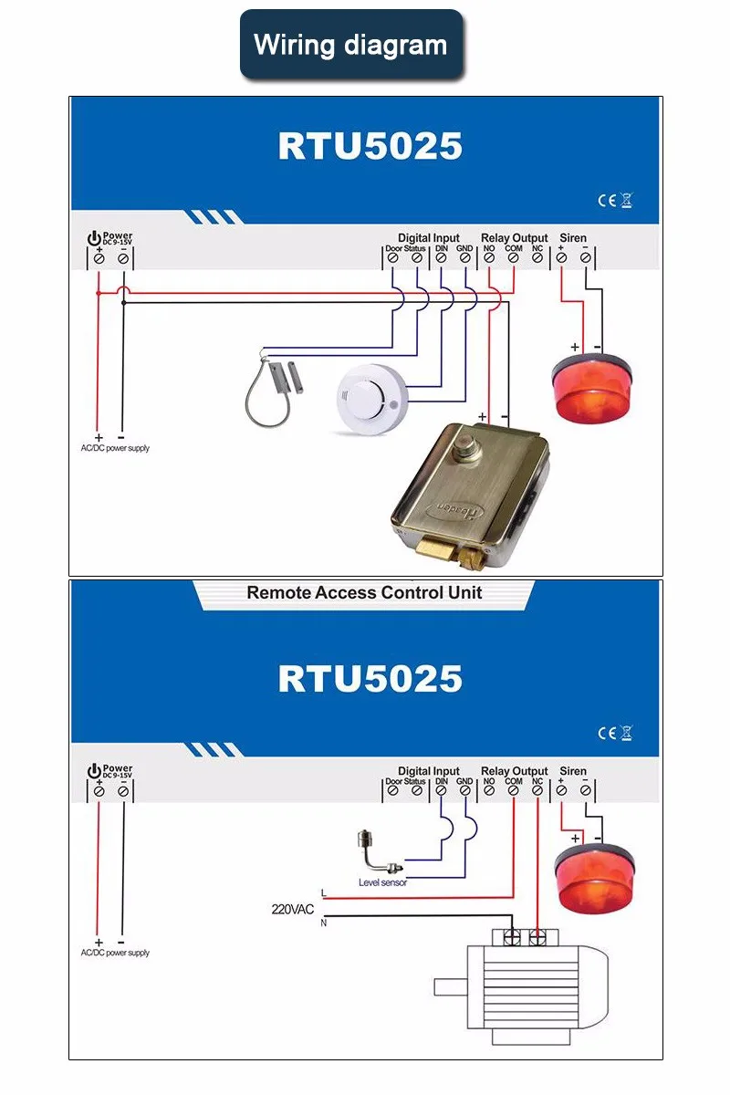 GSM ворот GPRS 3g Открыватель двери(RTU5025) блок дистанционного управления доступом 999 пользователей открытые ворота/барьер/затвор/гаражная дверь