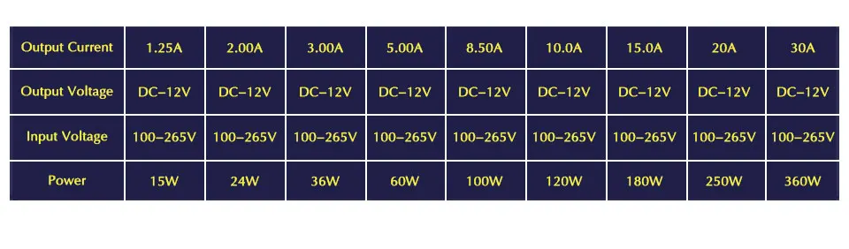 2A 3A 5A 8A 15A 20A 30A светодиодный светильник ing трансформаторы AC/DC 12V Мощность адаптер Светодиодные ленты светильник Питание 60W 100W 120W 180W 250W 360W