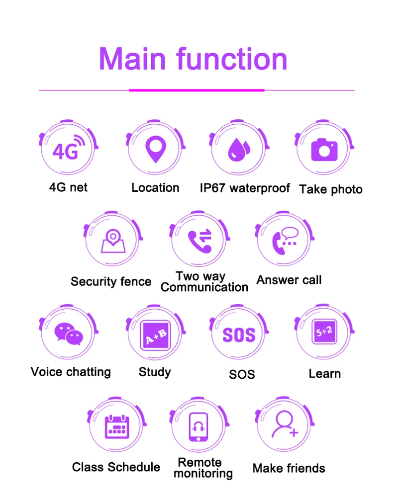 IP67 водонепроницаемый смарт 4G Удаленная камера gps Wi-Fi wifi DF33 Дети Студенты Наручные часы SOS видео вызов монитор трекер