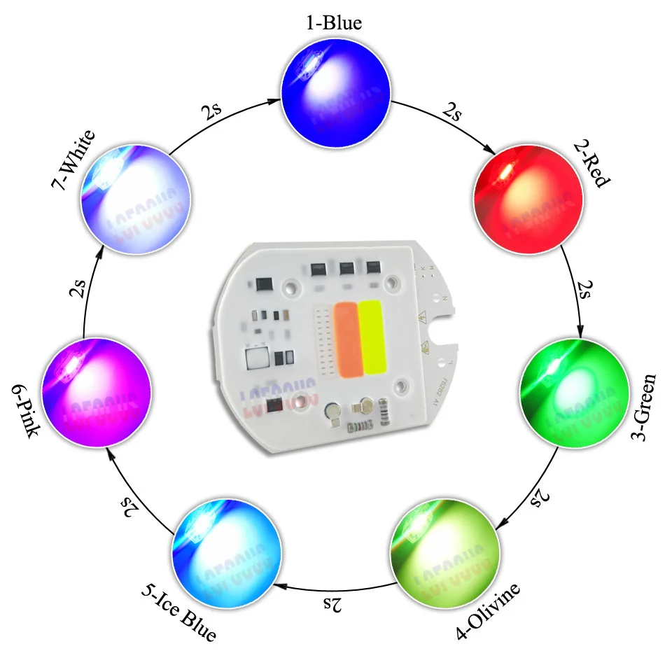 10 Вт 20 Вт 30 Вт 50 Вт 100 Вт RGB светодиодный чип COB 220 В вход водителя для DIY 10 20 30 50 100 Вт прожектор сценический эффект освещения