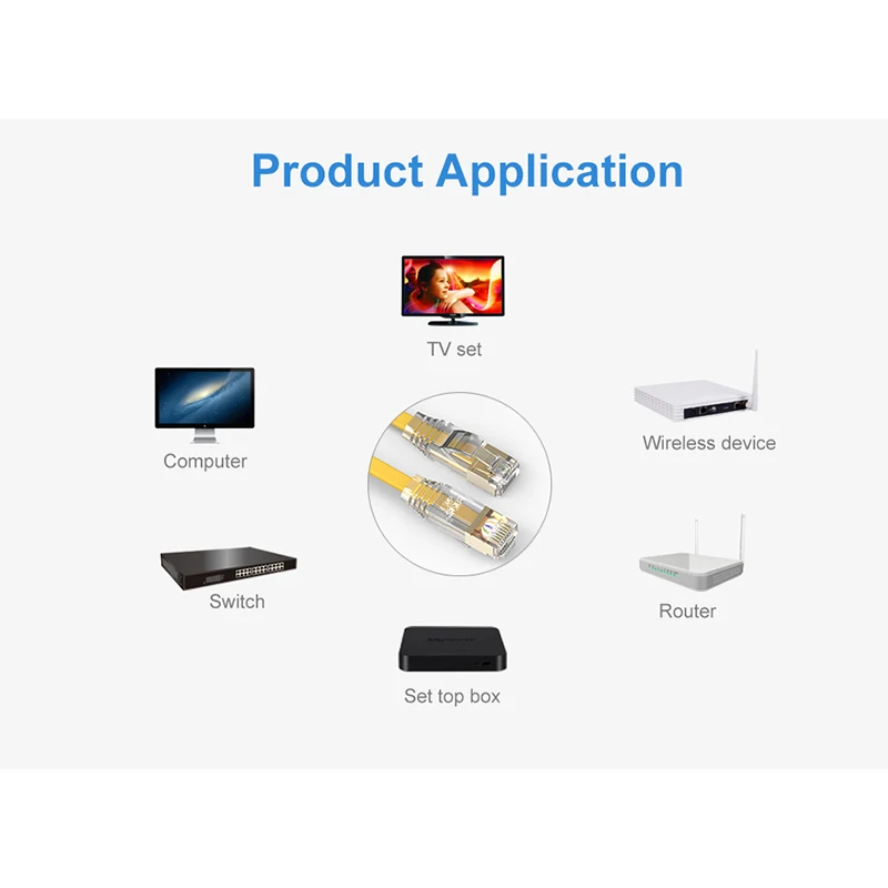 

Aucas Ethernet Cable RJ45 Cat7 RJ45 Lan Cable Shield Network Flat Cable Cat7 Patch Cord for For Wireless Router PC Laptop CAT7