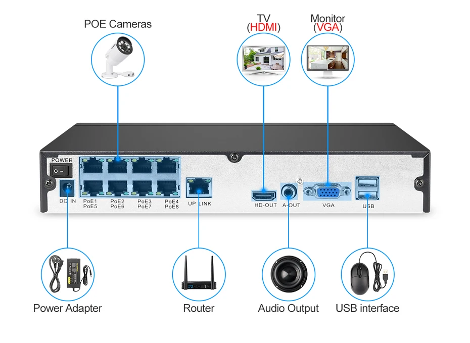 Камера видеонаблюдения 8 каналов 1080P H.264 NVR Full HD ONVIF P2P облачная сеть | Безопасность