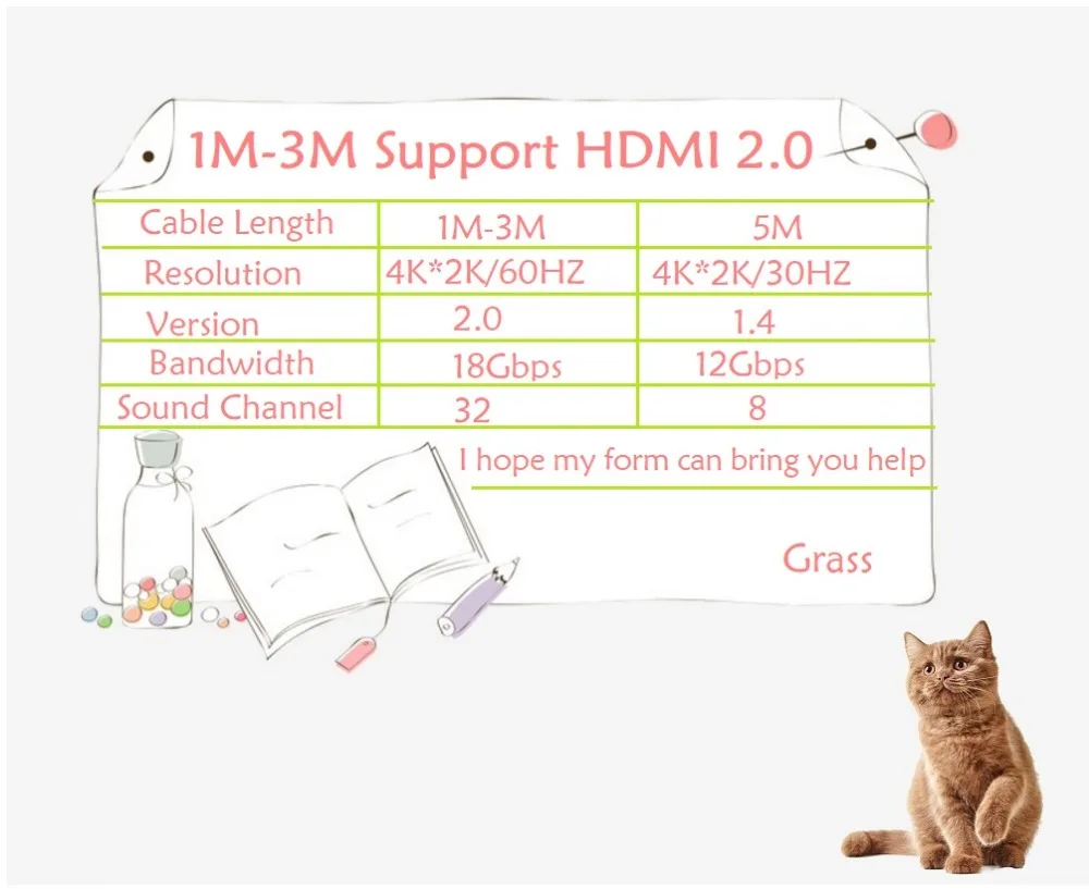 Высокоскоростной мини-hdmi-hdmi кабель 1 м 2 м 3 м Папа-папа 1,4 в 1080P для планшетной видеокамеры MP4 Mini HDMI кабель