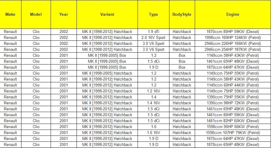 Датчик скорости одометра SS2 для Renault Clio Espace Kangoo Megane 7700418919