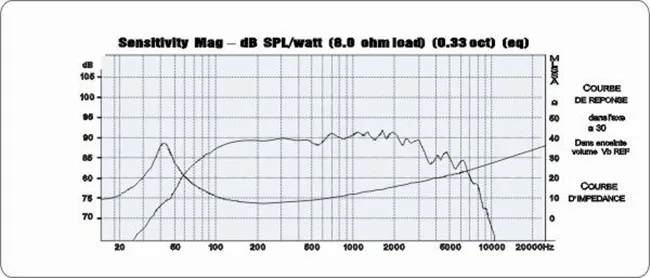 1 шт. Hi-Fi серия НЧ динамик громкий динамик бумажный НЧ динамик QS-6210 динамик s 6,5 дюймовый басовый динамик 130 Вт 8 Ом для HIFI усилителя