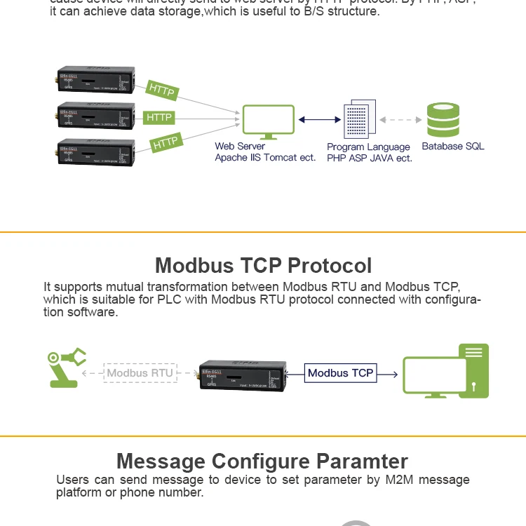 EG11 устройство последовательного порта подключение к сети Modbus TPC IP Функция RJ45 RS485 к GSM GPRS последовательный сервер