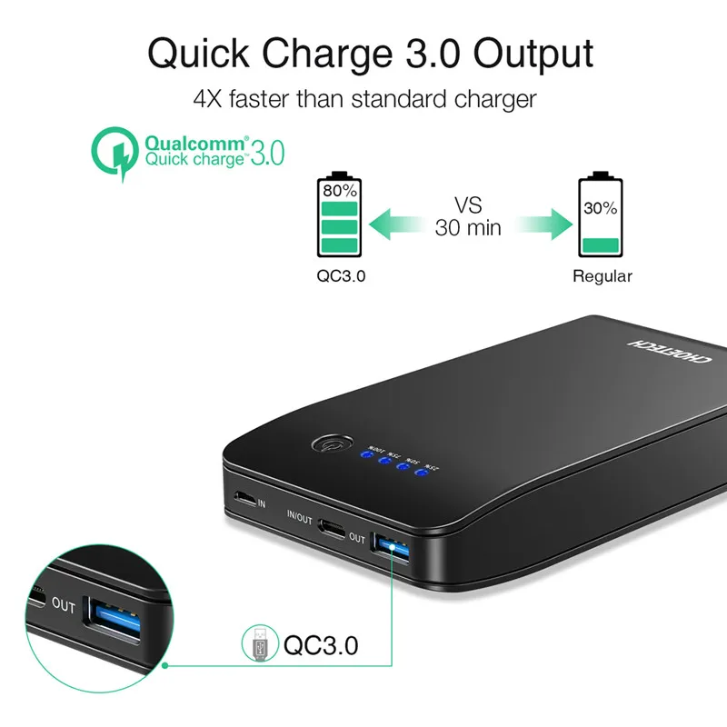 CHOETECH Быстрая зарядка 3 0 power Bank 20000 мАч портативное зарядное устройство для