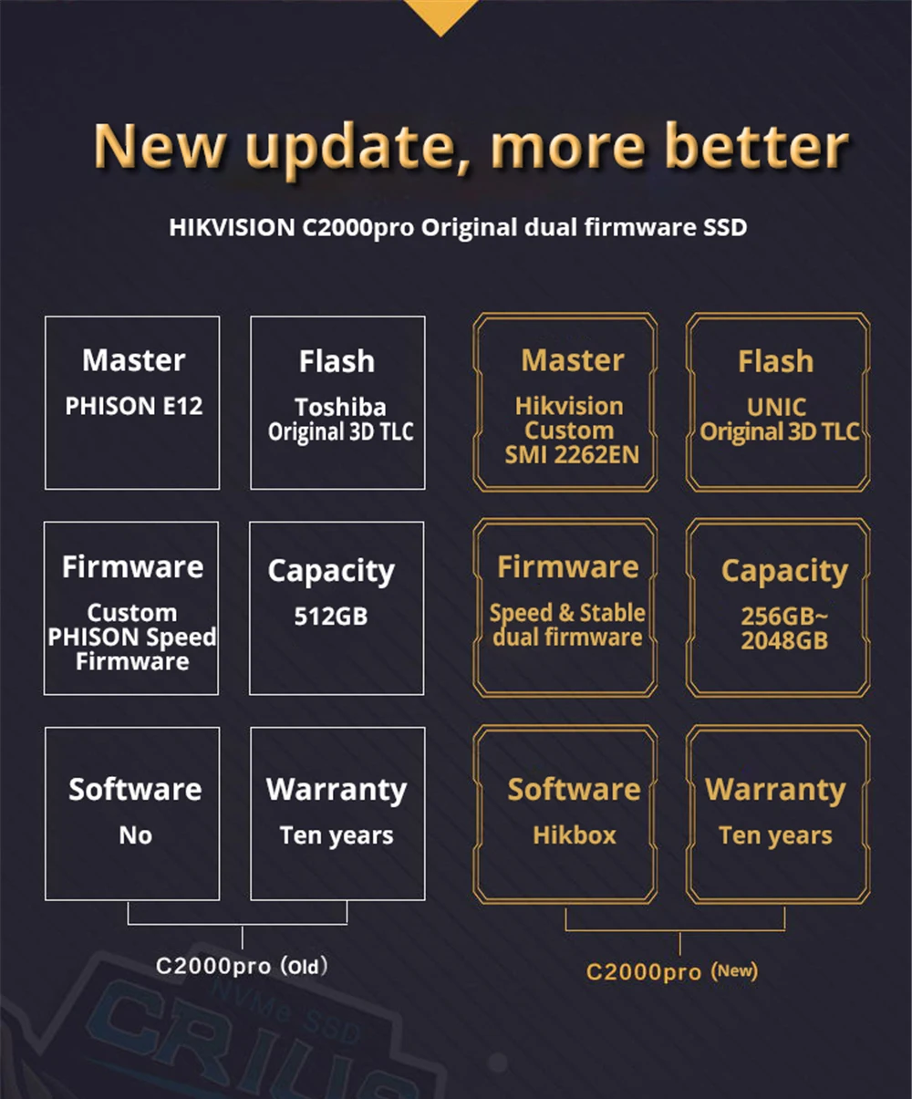 SSD жесткий диск SSD M2 1 ТБ 512 GB PCIe NVME C2000 Pro ноутбук Настольный pci-e Gen 3 4x4