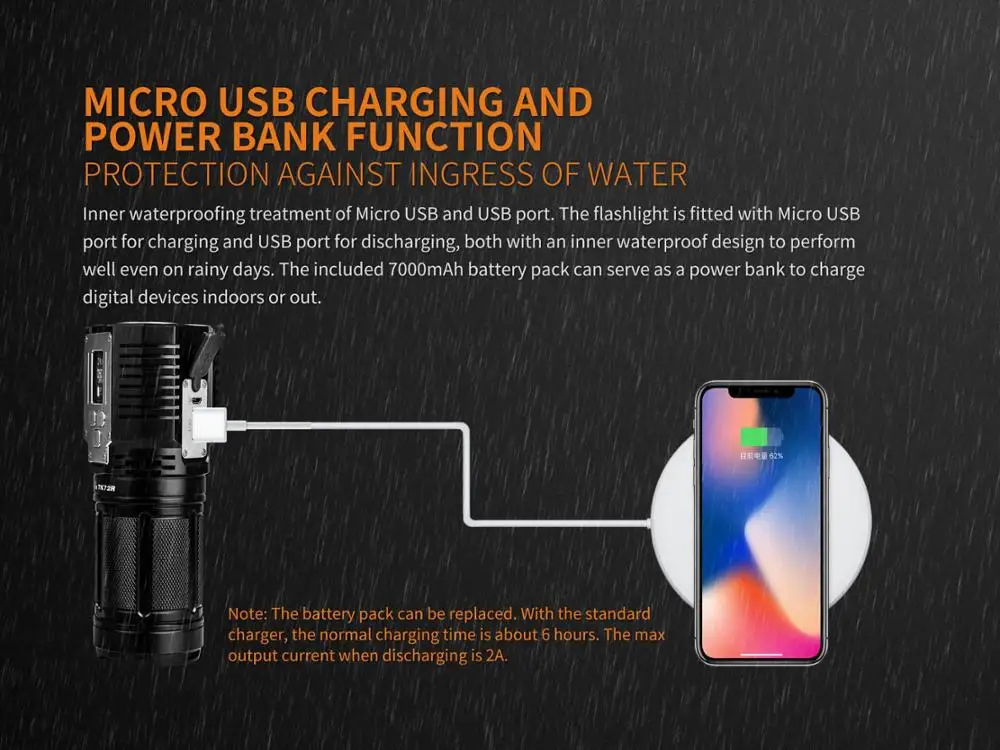 Новый переносной высокопроизводительный фонарик Fenix TK72R FenixTK72R 2018 в 7 2 мА · ч 3