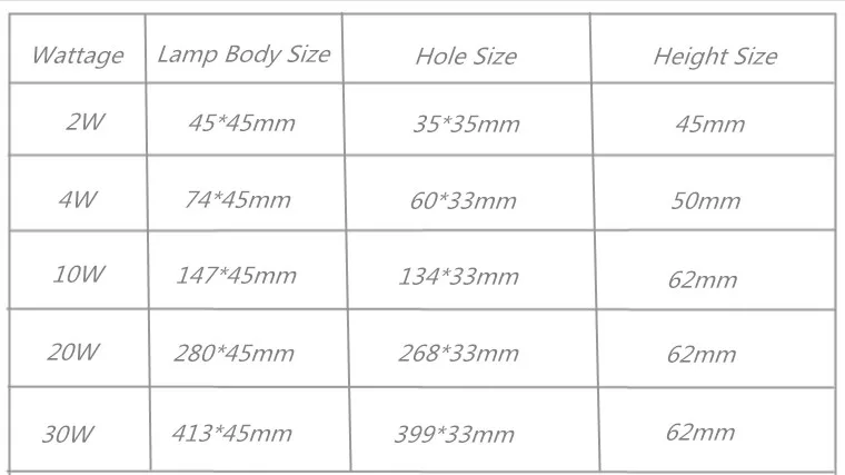 Square Micro Recessed Dimmable LED Downlights 4W10W20W30W COB LED Ceiling Lamp AC110V~220V LED Wall Spot Lights Indoor Lighting