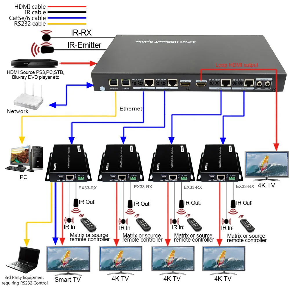 PUZHIJIE PZJ SPH04 70 POC 1x4 распределитель HDBaseT HDCP2.2 Поддержка RS232 прохода через м 4K60Hz HDMI
