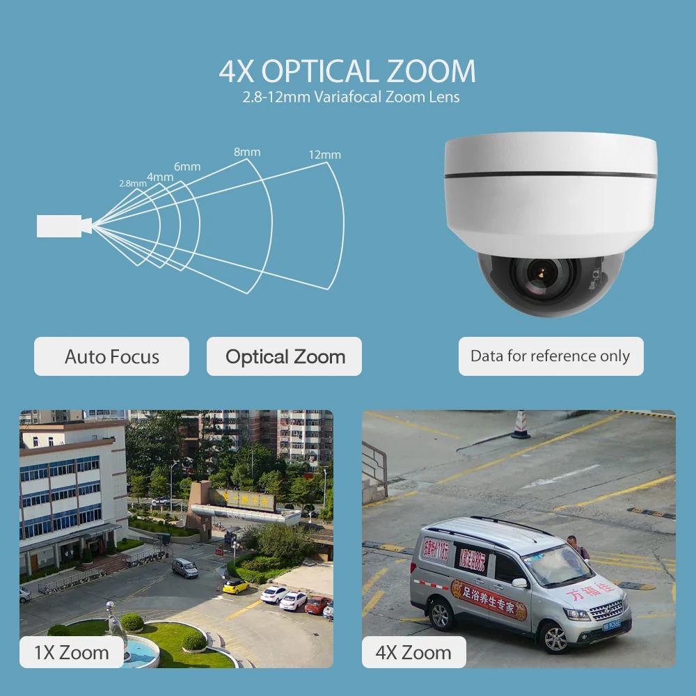 3-дюймовая купольная IP-камера PTZ Mini HD 1080P 5 МП 4-кратный оптический зум