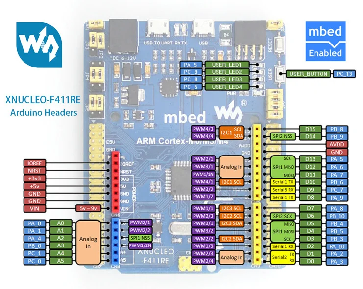 Плата Stm32 Nucleo STM32 совместима с XNUCLEO-F411RE бесплатная доставка | Компьютеры и офис