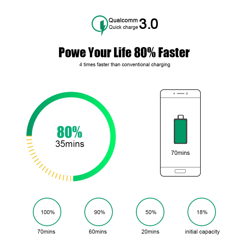 Floveme Универсальный USB Зарядное устройство Qualcomm Quick Charge 3.0 телефон для iPhone iPad Samsung