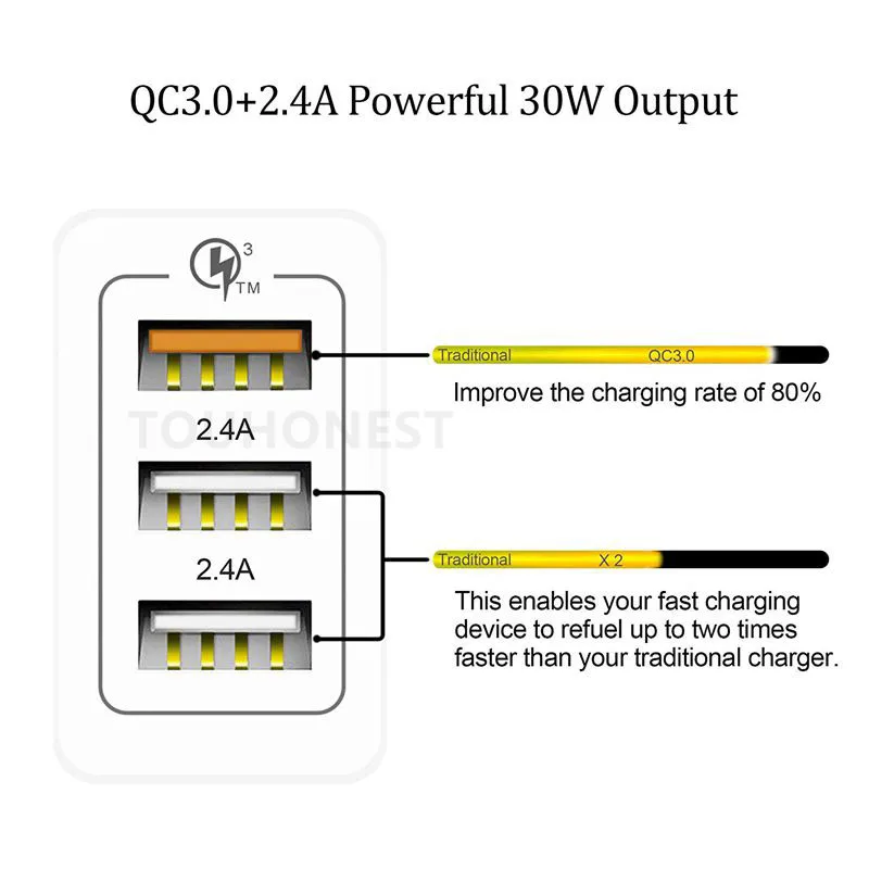 Умное зарядное устройство с 3 USB портами 30 Вт быстрое 0 для iPhone Samsung QC адаптер