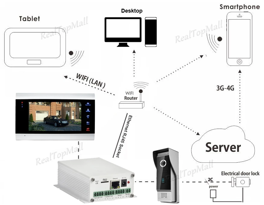 Беспроводная Wi Fi IP коробка преобразователь преобразования аналогового