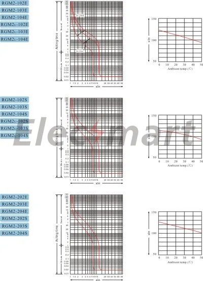 125A 3 P Icu 18kA литой корпус выключатель-mccb