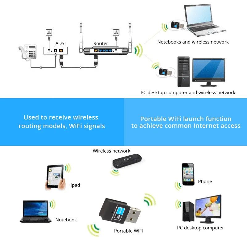 300 Мбит/с USB Wi-Fi ТВ адаптер Беспроводной сетевой карты антенны передатчик Mini-USB