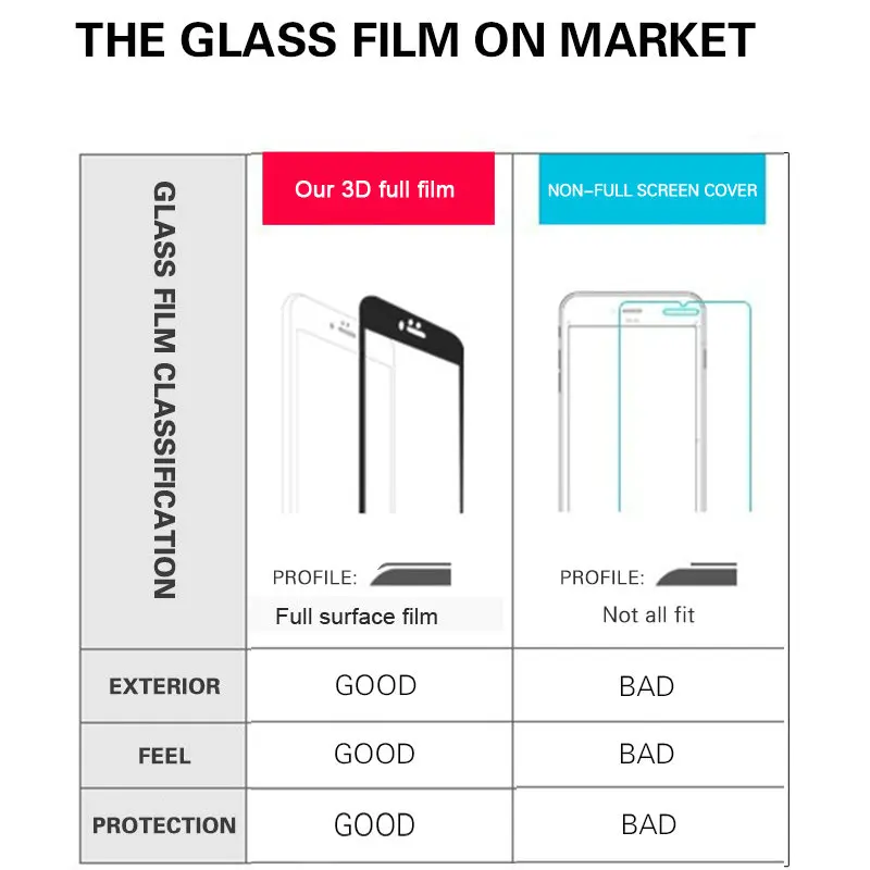Для 5D изогнутый край Huawei P10 закаленное Стекло полное покрытие Защитная Премиум