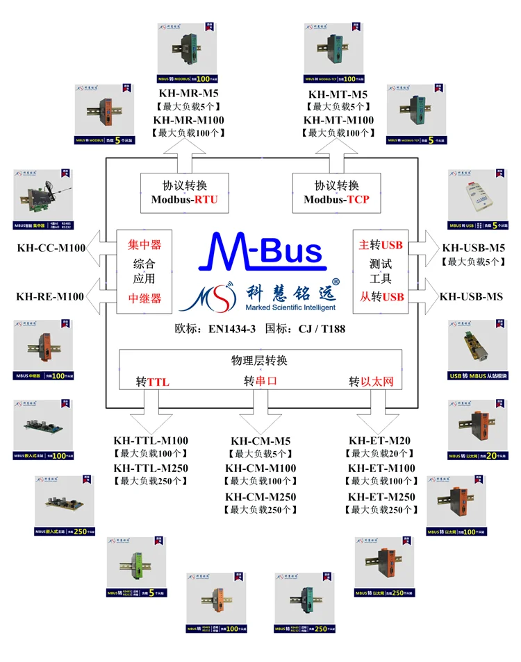 M-BUS/MBUS конвертер USB/нет источника питания(5 нагрузки