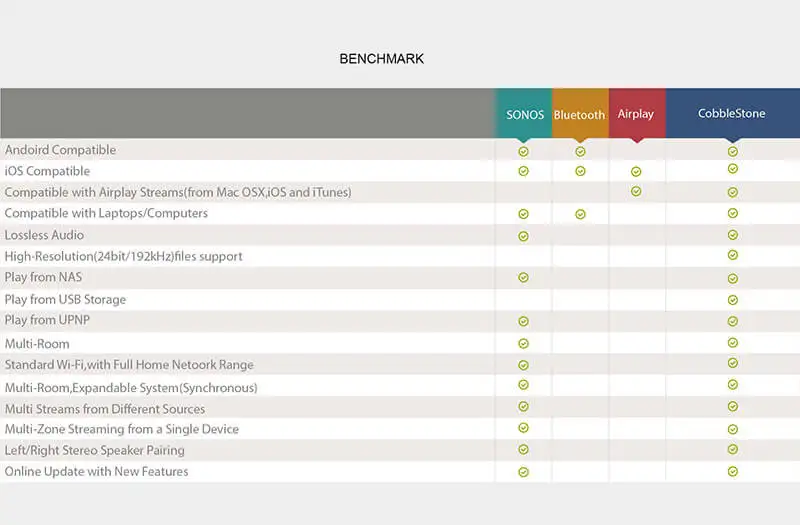 Muzo Cobblestone WiFi Аудио приемник адаптер с Wolfson DAC Airplay DLNA мультирум 24 бит 192 кГц Android iOS приложение