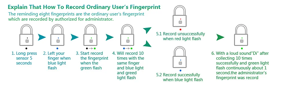 Золотой безопасности keyless USB Перезаряжаемый отпечаток пальца умный замок Быстрый разблокировка цинковый сплав дверной замок коробка с ключом дверной замок