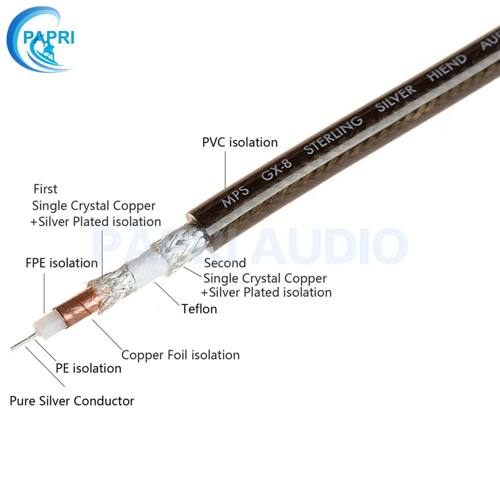 PAPRI Newest MPS GX 8 4N 99.997% OCC Silver Cable DIY Upgrade XLR RCA кабели для Hi Fi CD плеера усилителя звукового
