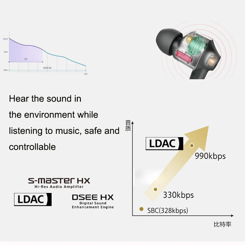 Оригинальный SONY WI-1000X высокого разрешения шеи-in-ear беспроводная Bluetooth гарнитура