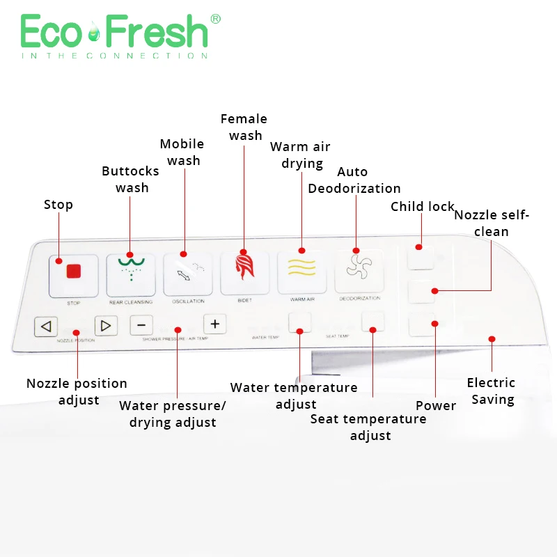 EcoFresh Смарт сиденье для туалета Электрический биде крышка интеллектуальное биде тепло чистый сухой Массаж Уход за ребенком женщина старый