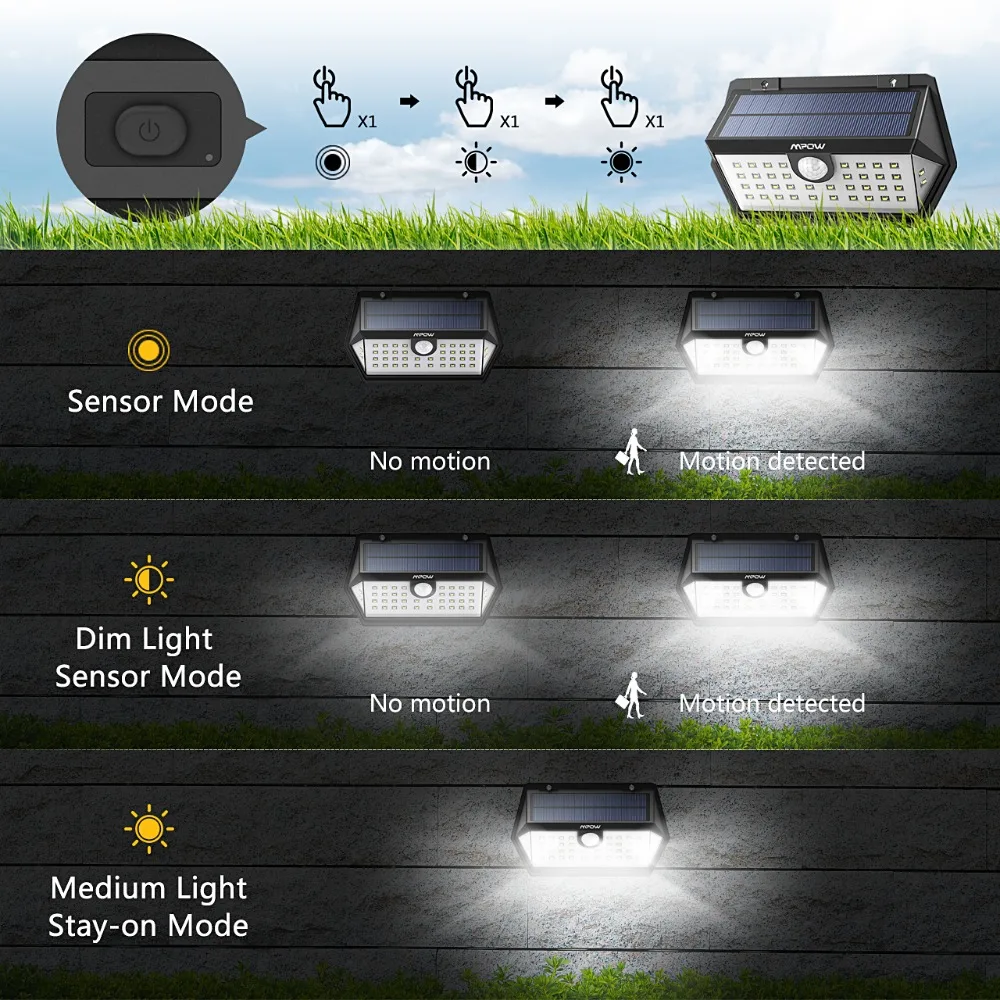 2 Упак. Mpow 40 LED датчик движения солнечные садовые огни лампа наружная IP65