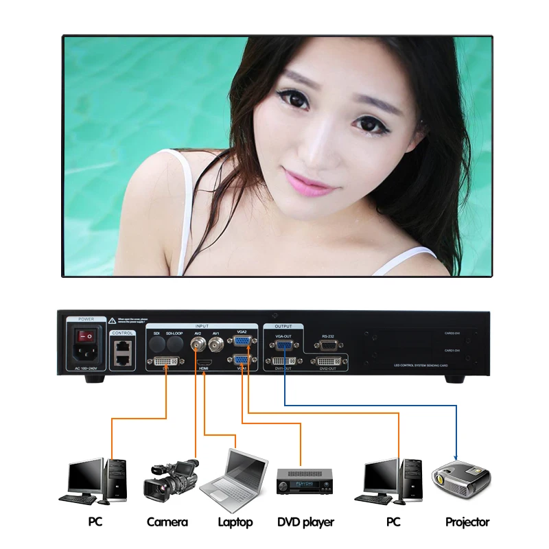 Linsn nova led плата контроллера с hd LVP506 4-канальный цветной четырехъядерный процессор