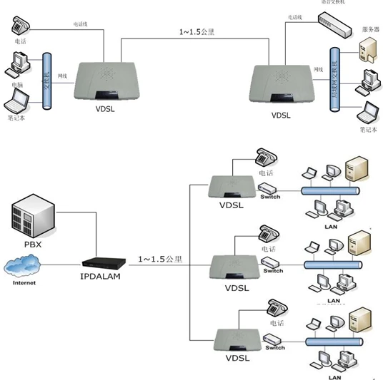VDSL2 модем. VDSL ETHERNET удлинитель. vdsl2 dslam