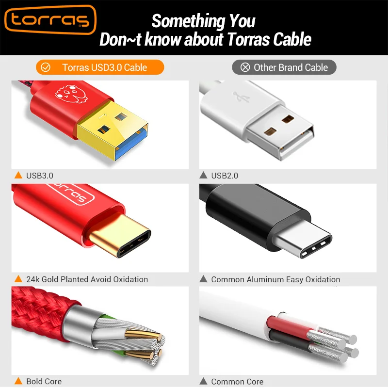 TORRAS Тип usb C кабель для samsung Galaxy Note 8 S8 S9 3A быстрый заряд телефон USB 3 0 кабеля-C Кабо Oppo