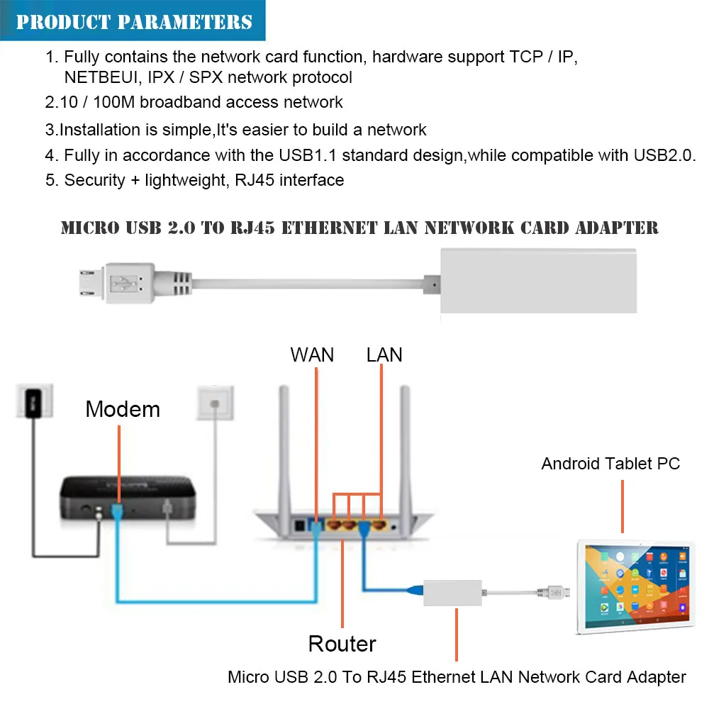 Высокое качество 5 Pin Micro USB 2,0 для RJ45 LAN Ethernet сетевой адаптер 100 Мбит/с для планшетного ПК(Android) для окон