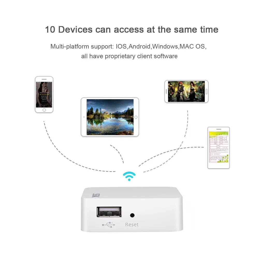 SSK SW001 smart wireless adapter WiFi External hard Drive personal cloud storage auto backup change disk to | Компьютеры и офис