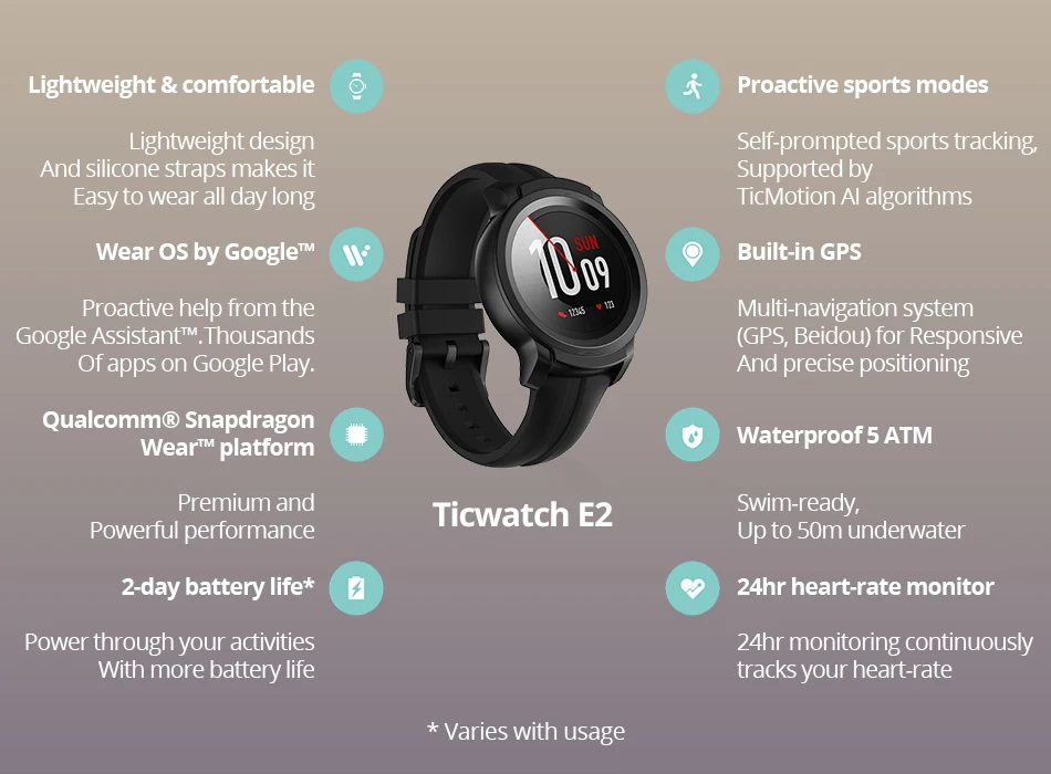 Умные часы Ticwatch E2, Bluetooth, водонепроницаемые, 5 АТМ, проактивные спортивные режимы, 2 дня, срок службы батареи, 24 часа, пульсометр