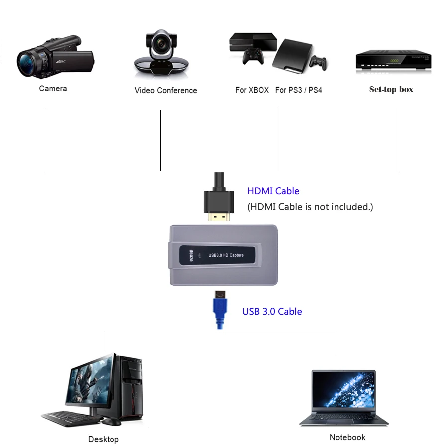 HDMI карты видеозахвата USB 3 0 HD видео записывающее устройство 1080 P 60fps Full