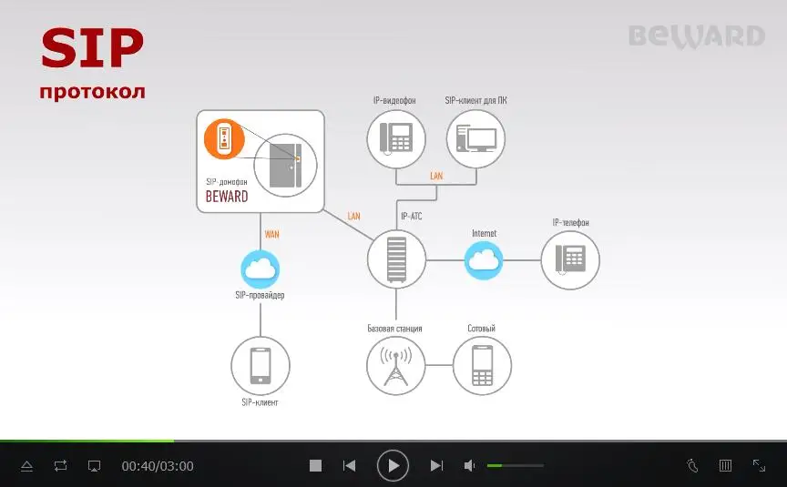 Распознавание лица HD камера POE видео домофона дверной звонок регулируемое поле