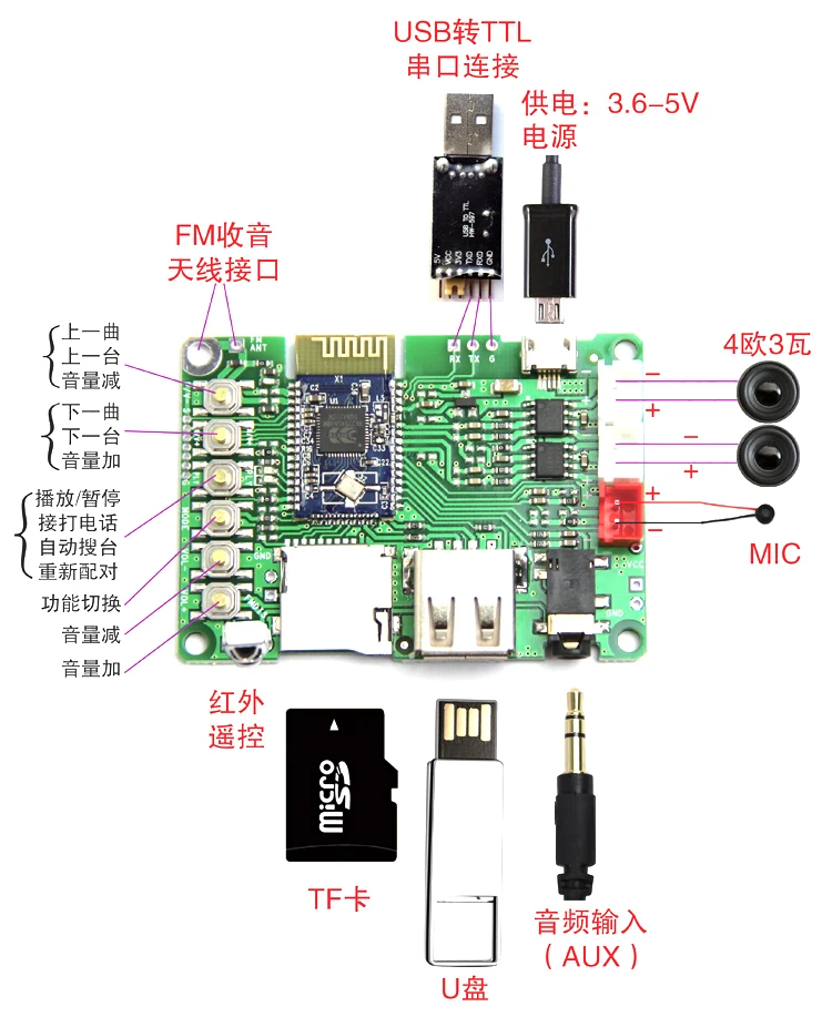 Bluetooth аудио приемник BK3254 V4.1 стерео усилитель мощности плата FM TF USB ИК пульт