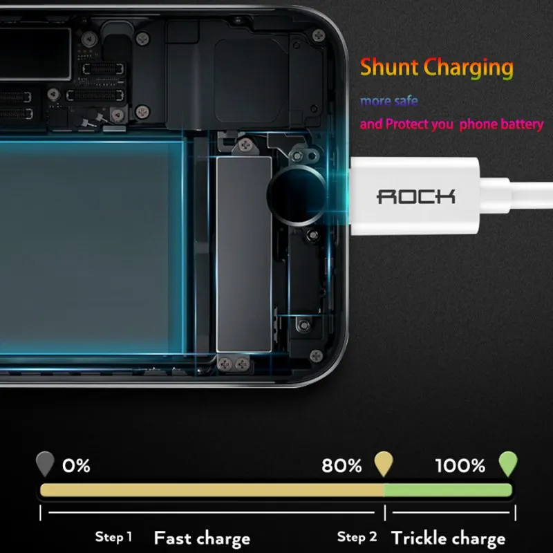 Кабель USB для передачи данных iPhone X 8 7 6s 6 5 кабель ROCK 2.4A быстрой зарядки зарядный