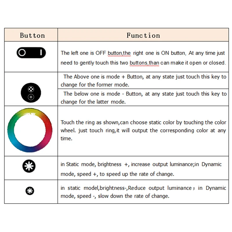 

DC12V 24V RF Wireless Touch RGB controller with color ring for 2835 5050 3528 RGB LED Strip
