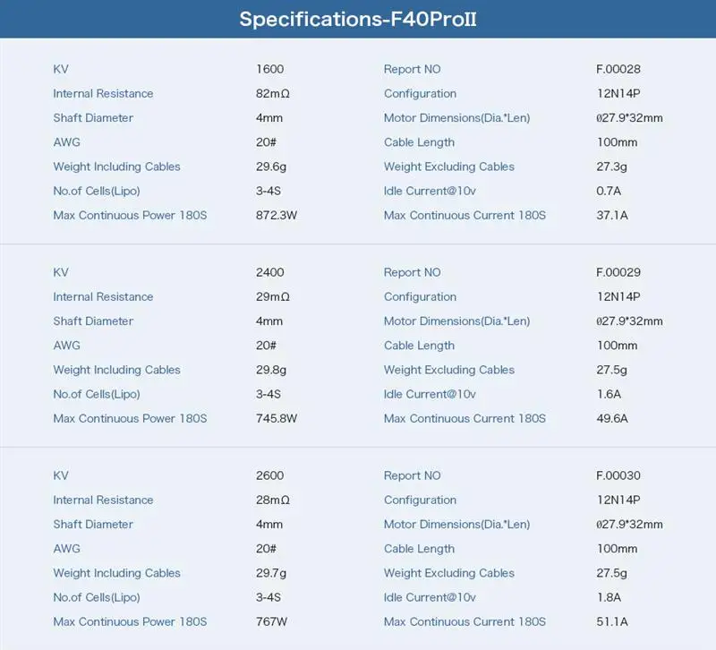 4 шт. Новое поступление t-мотор F40 PRO II 1600KV 2400KV 2600KV 3-4S бесщеточный двигатель для RC Multirotor FPV гоночный Дрон черный зеленый красный