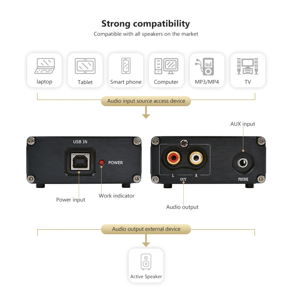 AIYIMA ES9018K2M SA9023 аудио декодер плата USB AUX DAC звуковая карта поддержка 24 бит 96 к декодирование DIY для усилителя домашнего кинотеатра