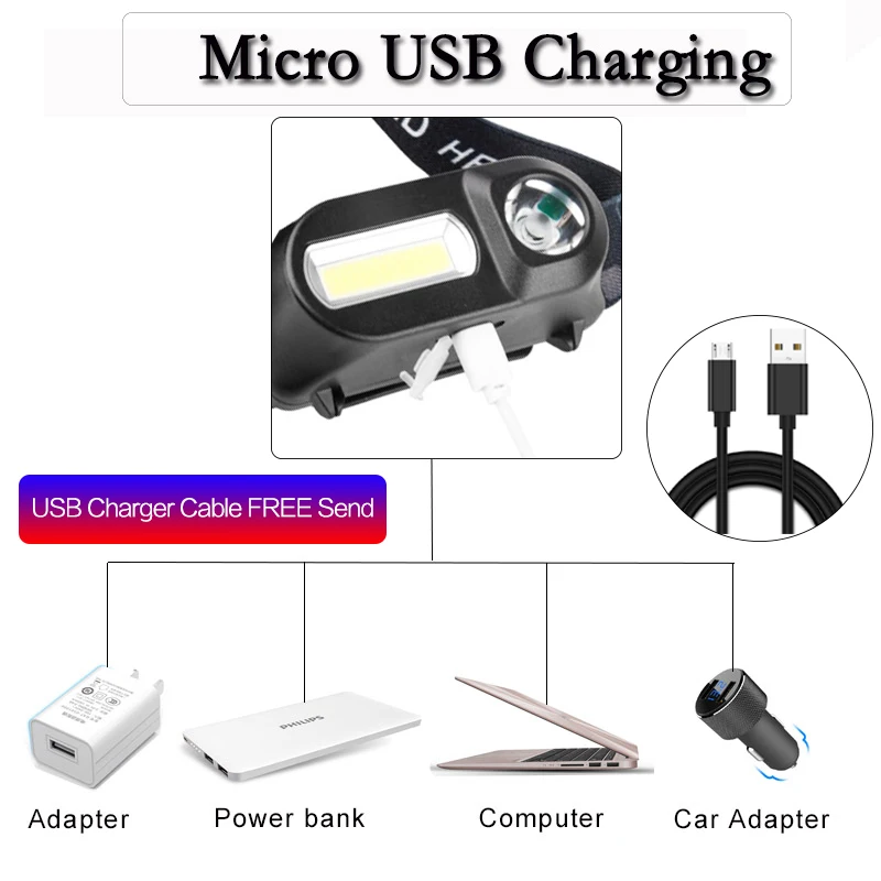 Самый яркий светодиодный налобный фонарь 4000 лм XPE + COB 6 режимов USB зарядка