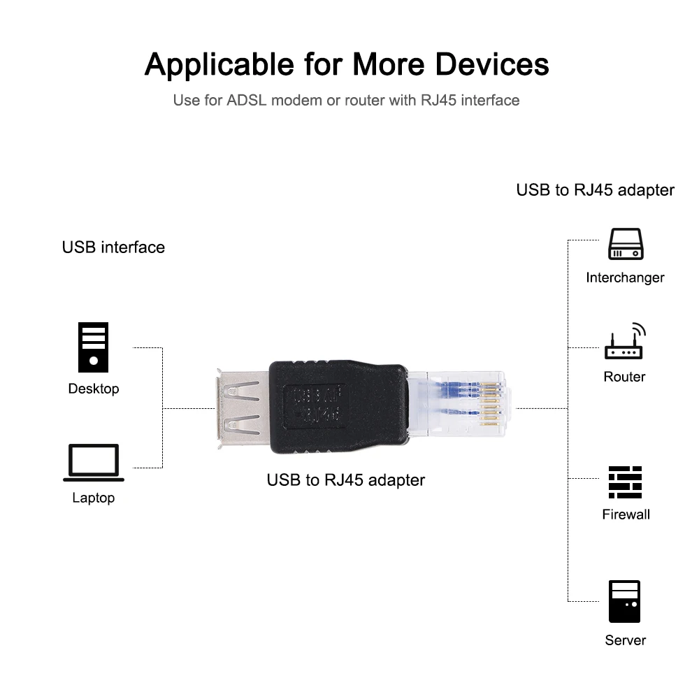 RJ45 штекер Адаптер разъем адаптер USB к Rj45 Sata Usb USB2.0 Женский Ethernet | Компьютеры и офис