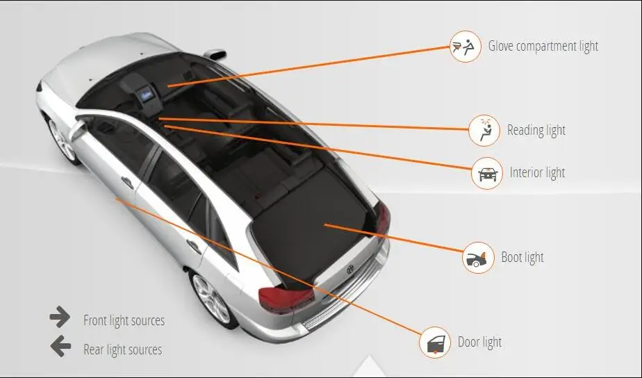 Автомобильное светодиодное Внутреннее освещение для Skoda FABIA KAROQ OCTAVIA2, Автомобильные светодиодные лампы для чтения, Купольные лампы для автомобилей, 10 шт - Цвет: FABIA2 Combi 545