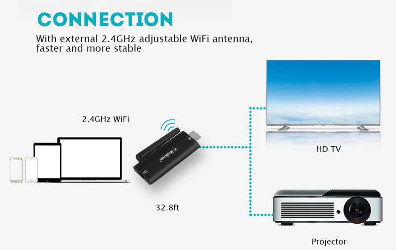 Mira экран зеркальное отображение беспроводной wifi DLNA AirPlay HDMI tv Stick дисплей ключ приемник адаптер для IOS Android телефон к телевизору
