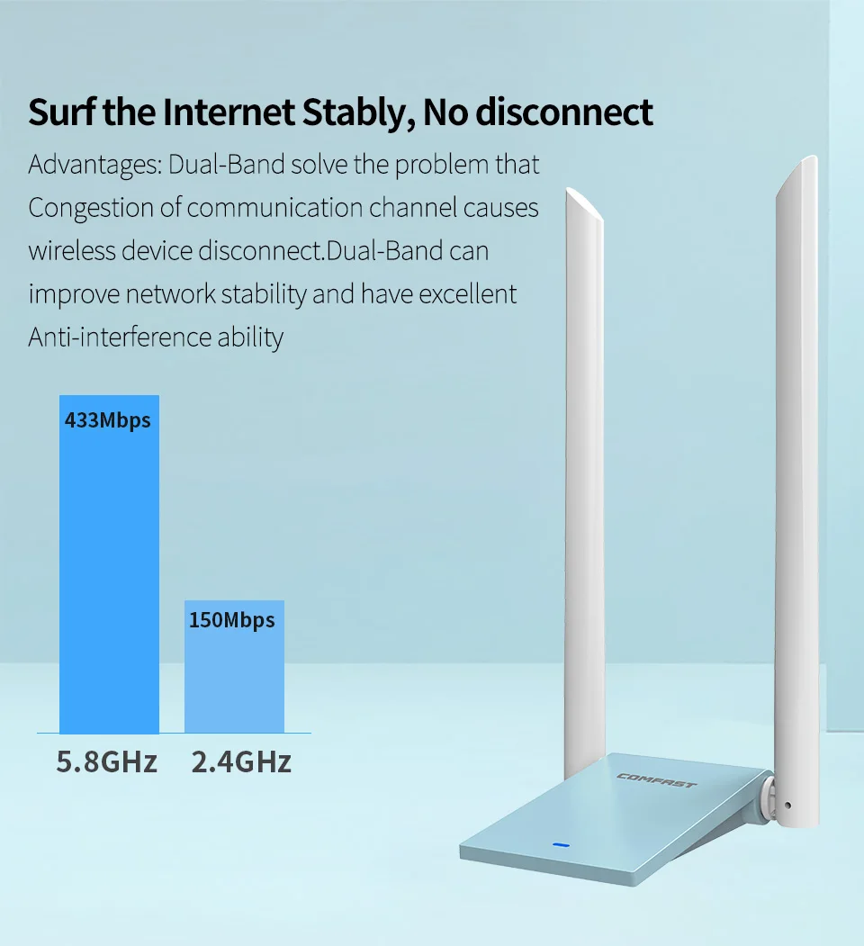 Двухдиапазонный 600 Мбит/с USB wifi адаптер AC600 2 4 ГГц + 5 Wi Fi * 6dbi антенна 802.11b/n/g/AC PC Мини